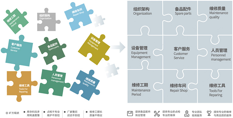 援手客户聚焦主业，提高经营效能